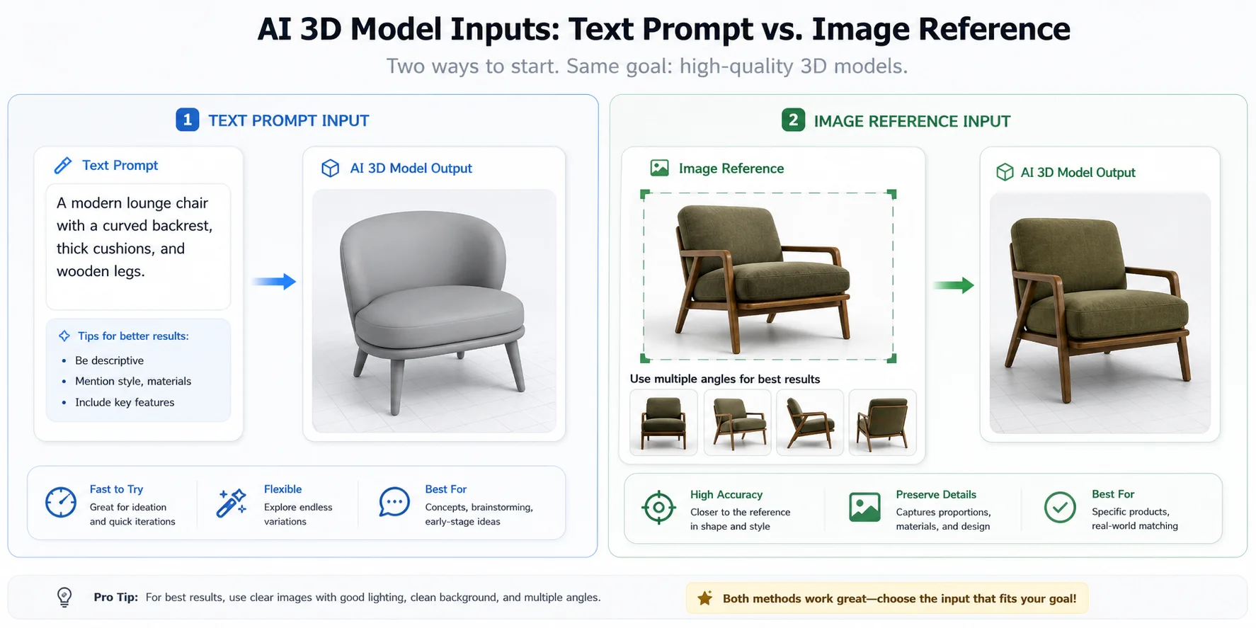 ai 3d workflow input preparation