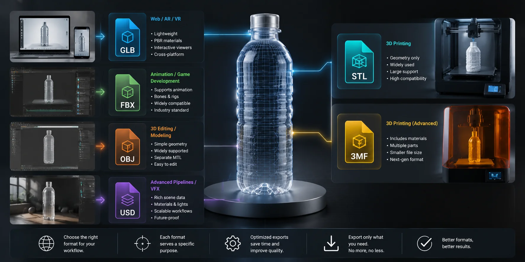bottle model generator which export format should you use for a 3d bottle