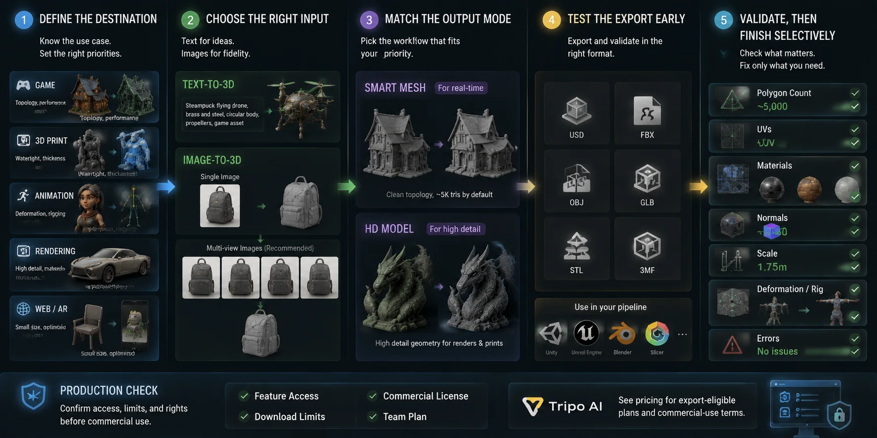 practical ai 3d production workflow