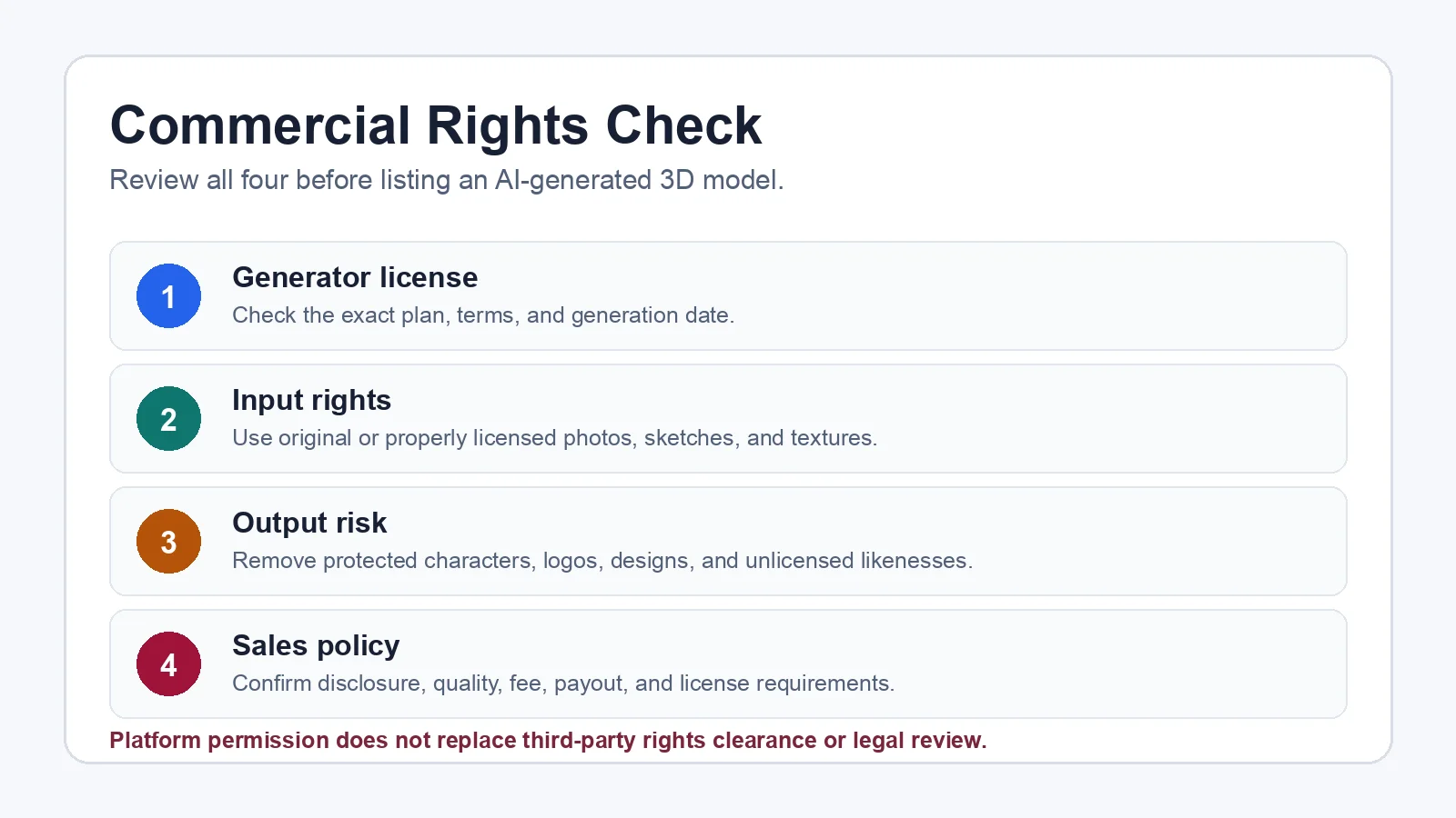 can you sell ai generated 3d models commercial rights granted by ai platform terms