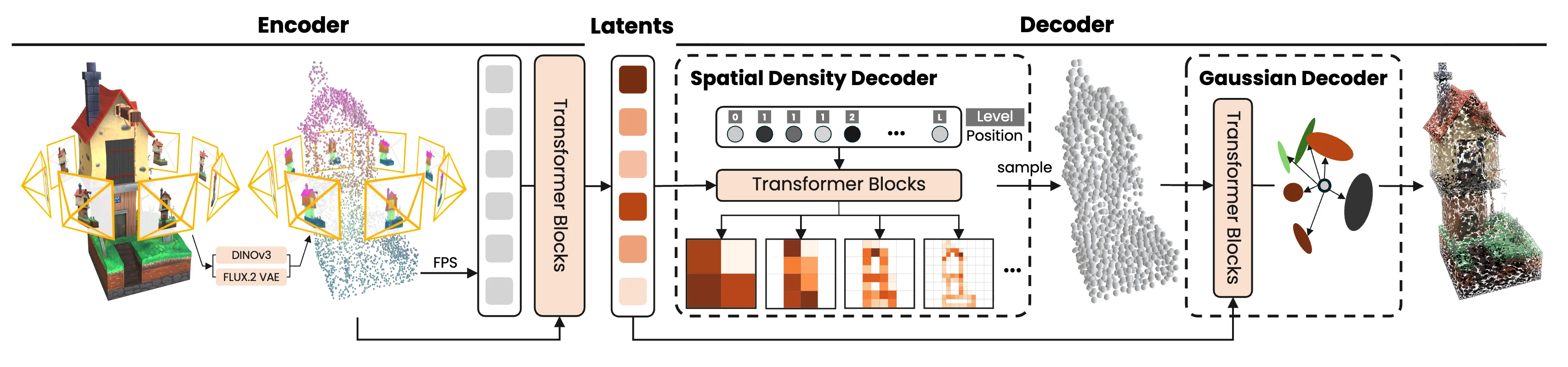 Overview of the DeG autoencoder.
