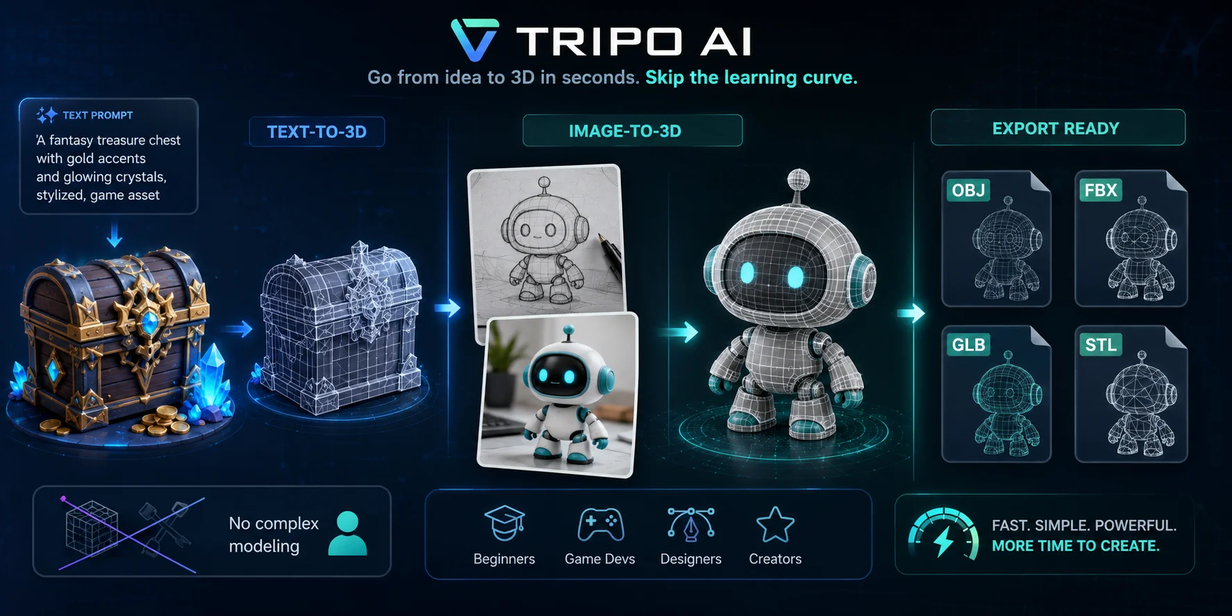 do you need to know 3d modeling how tripo ai lowers the entry barrier