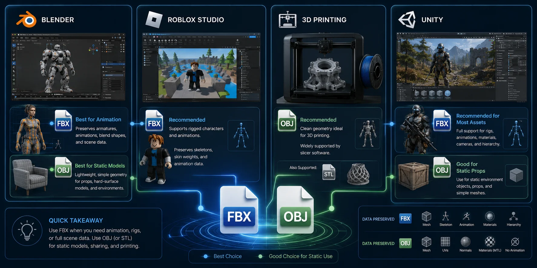 fbx vs obj quick recommendation