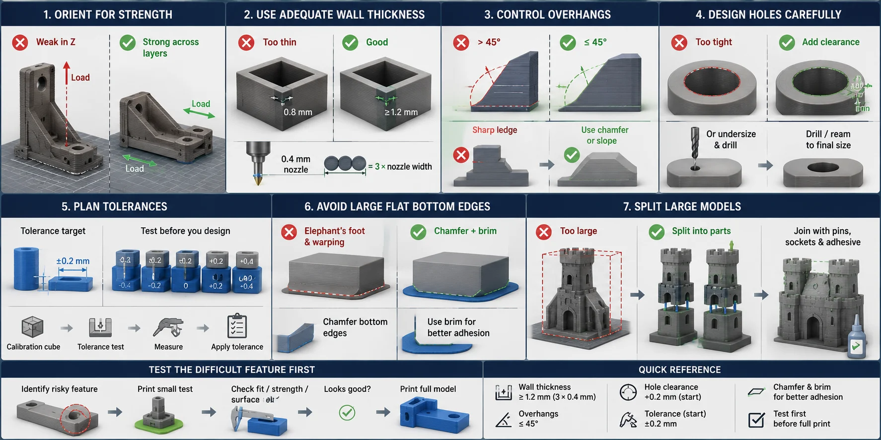 fdm 3d printing best practices and design rules for fdm