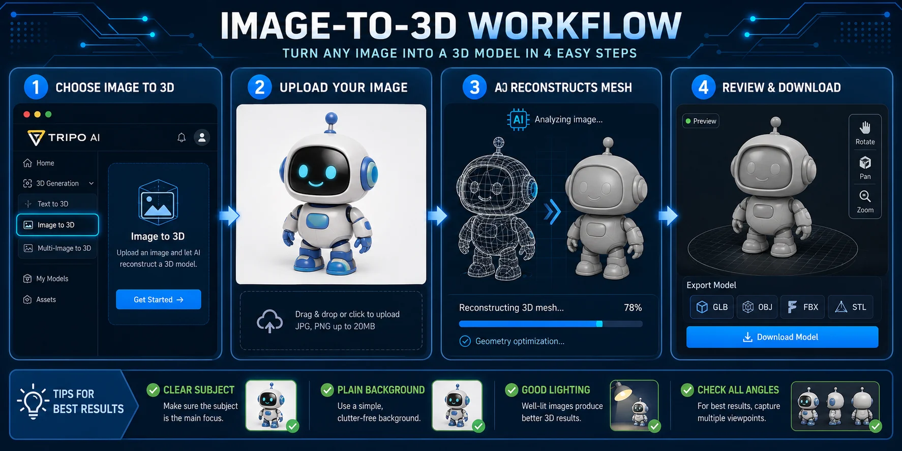 four step image to 3d workflow in tripo ai