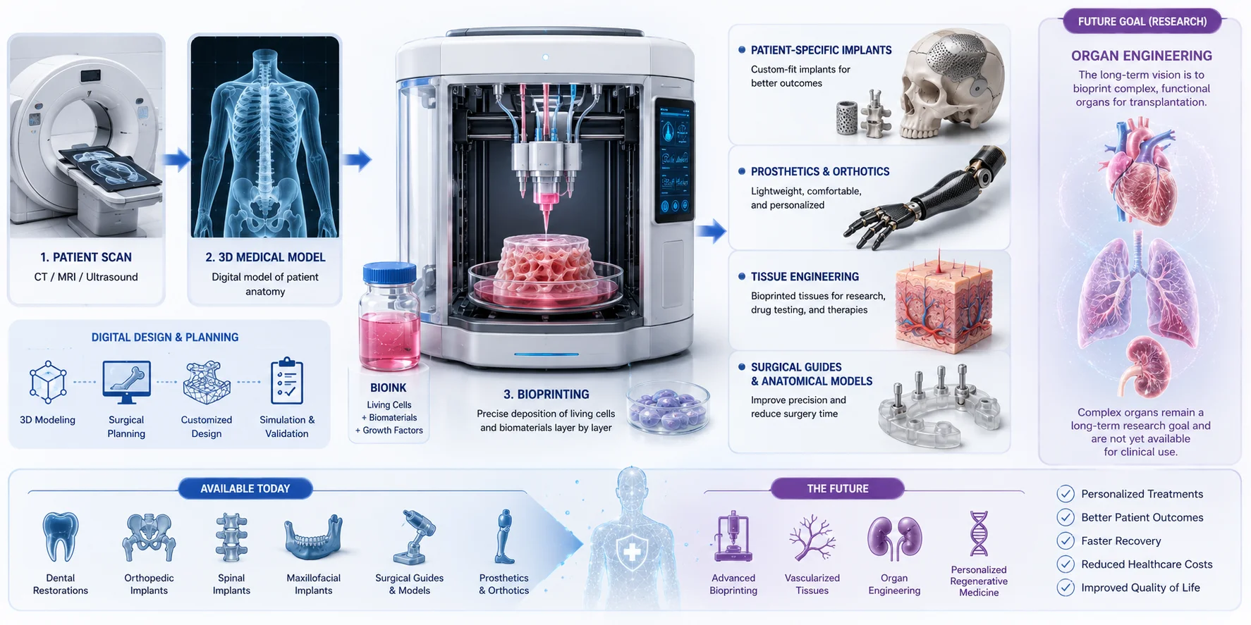 future of 3d printing visual 5