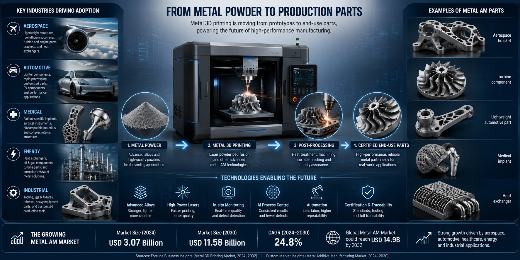the future of metal 3d printing