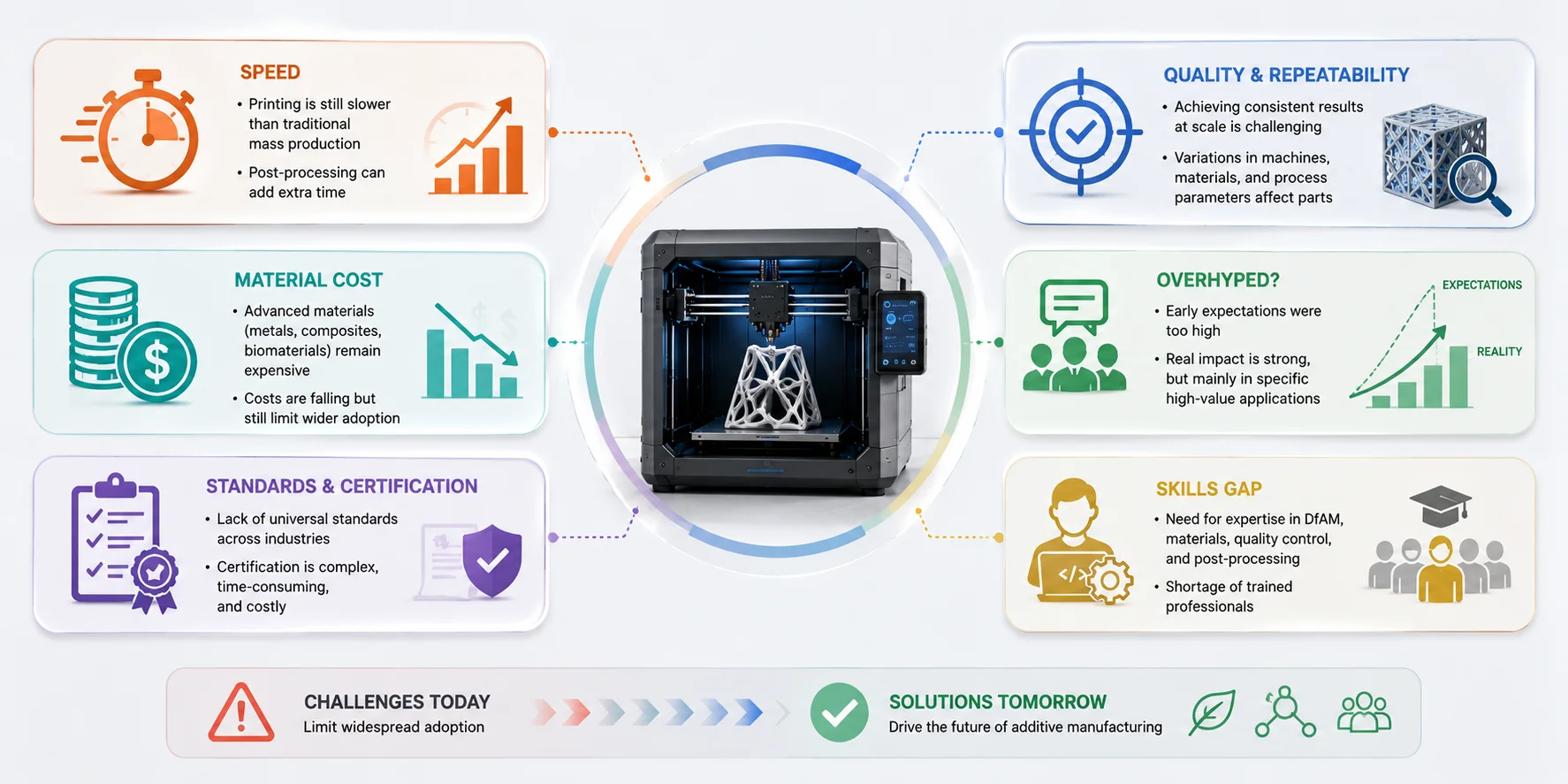 what s holding back the future of 3d printing