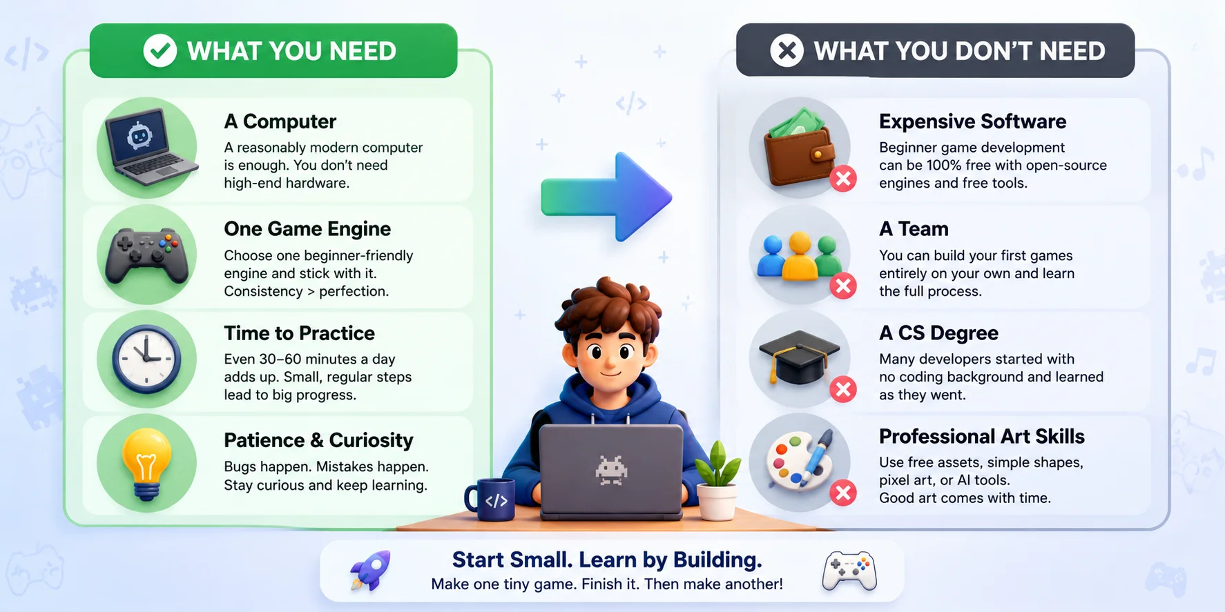 what you actually need to start