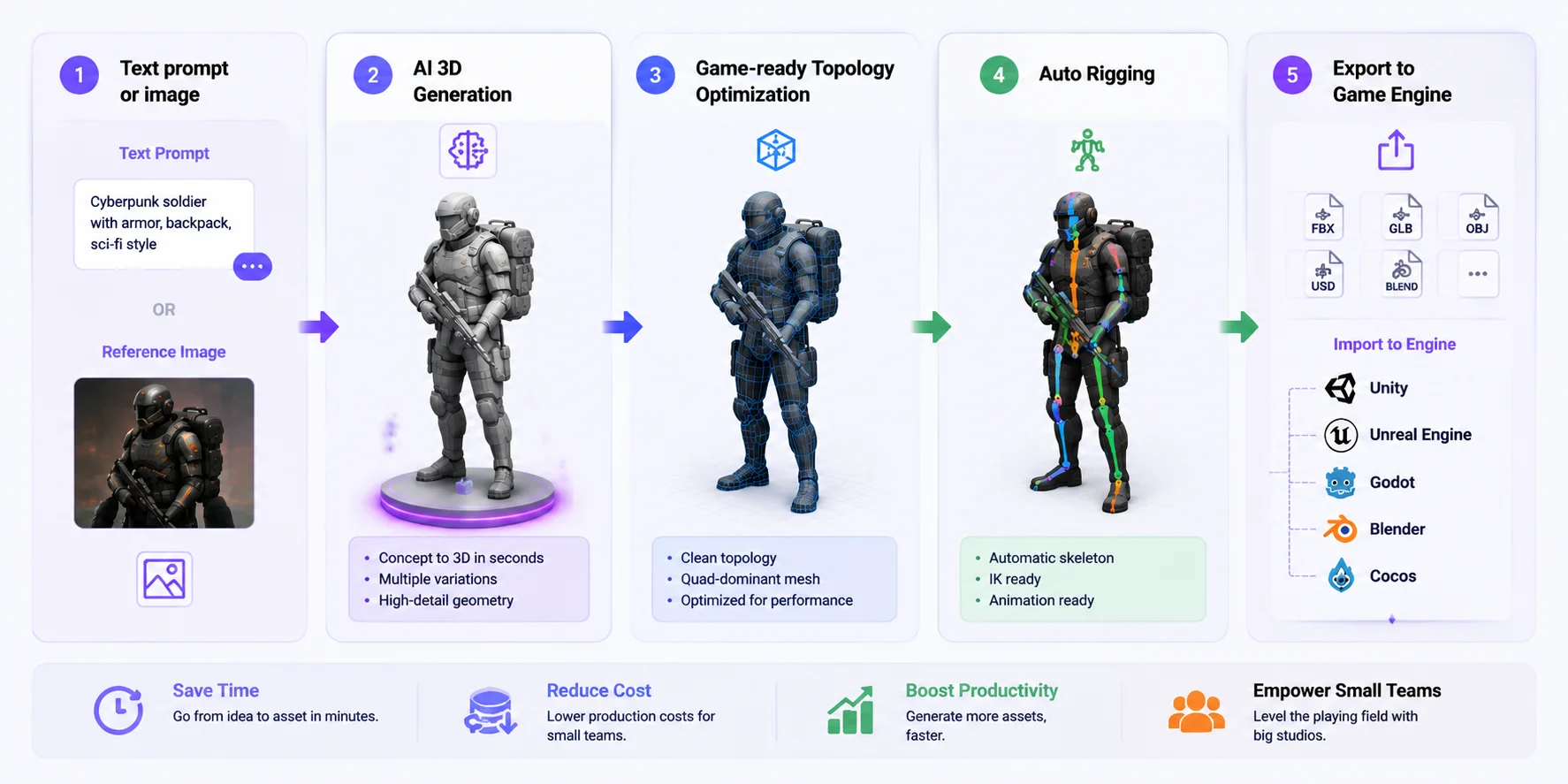 ai-assisted-game-asset-generation-workflow-five-steps