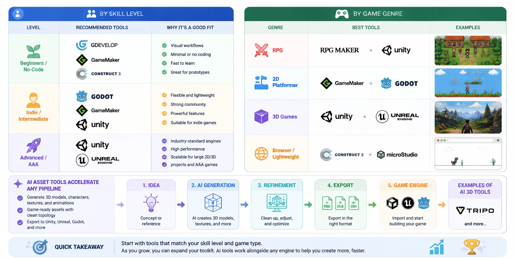 game-development-software-recommendations-by-skill-level-and-genre