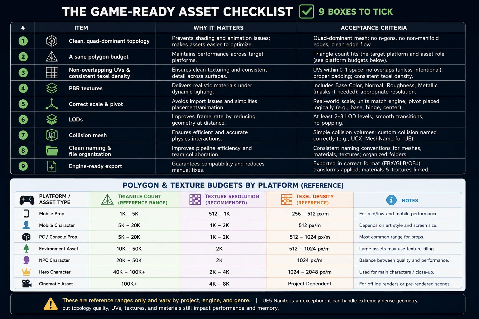game-ready-checklist-polygon-texture-budget-table
