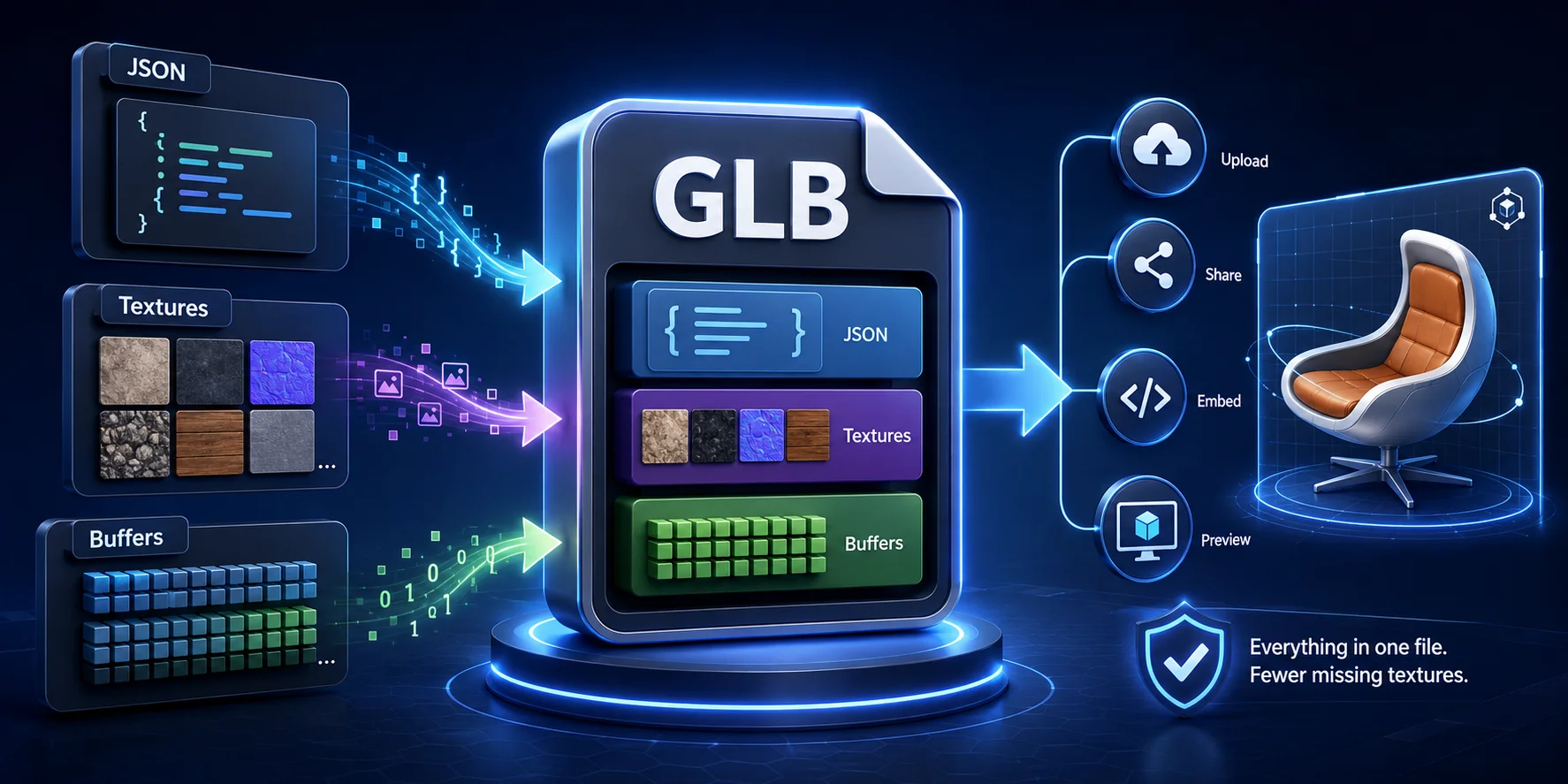 glb vs gltf what is glb