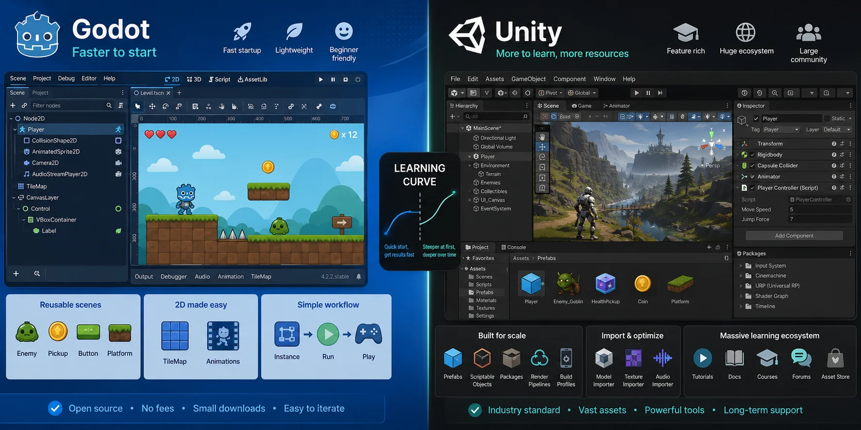 godot-vs-unity-learning-curve-comparison