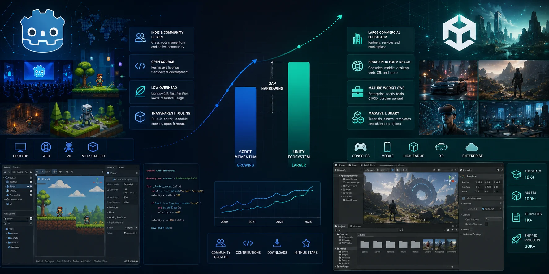 godot-vs-unity-momentum-and-ecosystem-2026