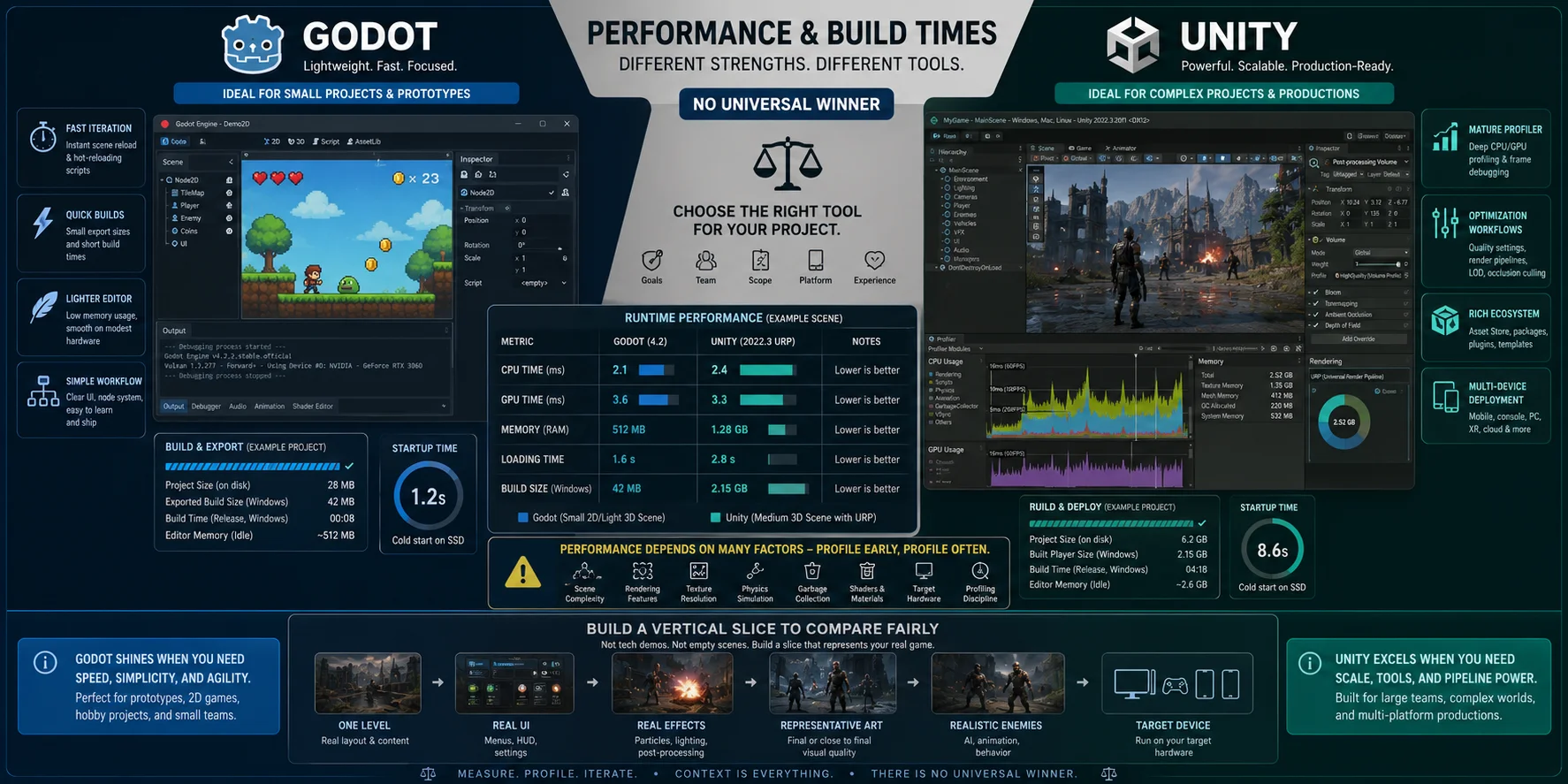 godot-vs-unity-performance-and-build-times