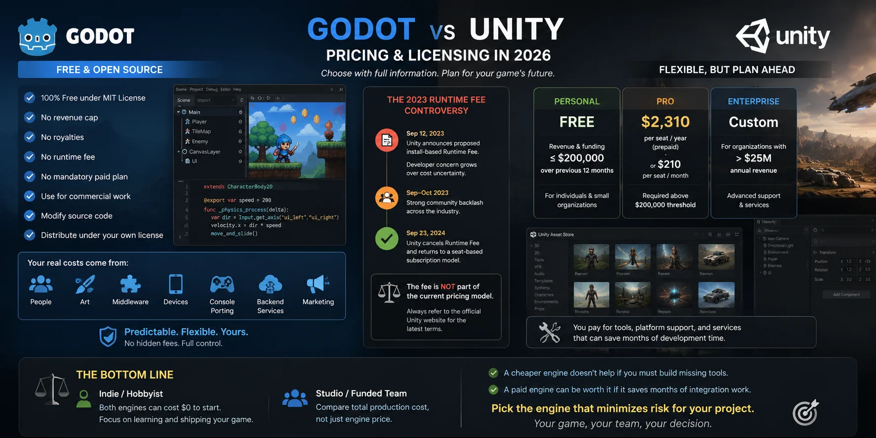 godot-vs-unity-pricing-comparison