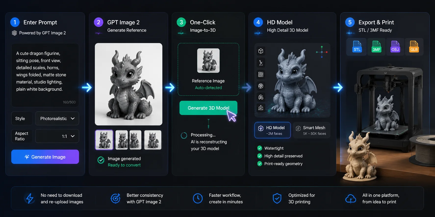 gpt image for 3d printing using tripo ai s built in gpt image integration