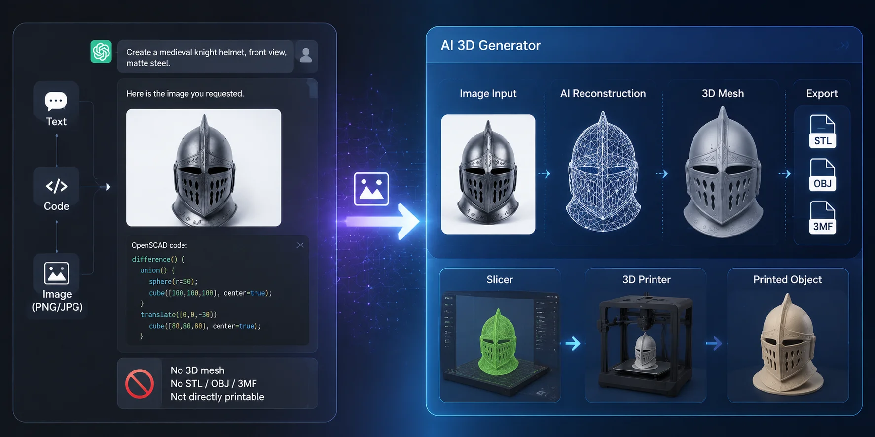 gpt image for 3d printing why chatgpt alone can t create 3d printable files