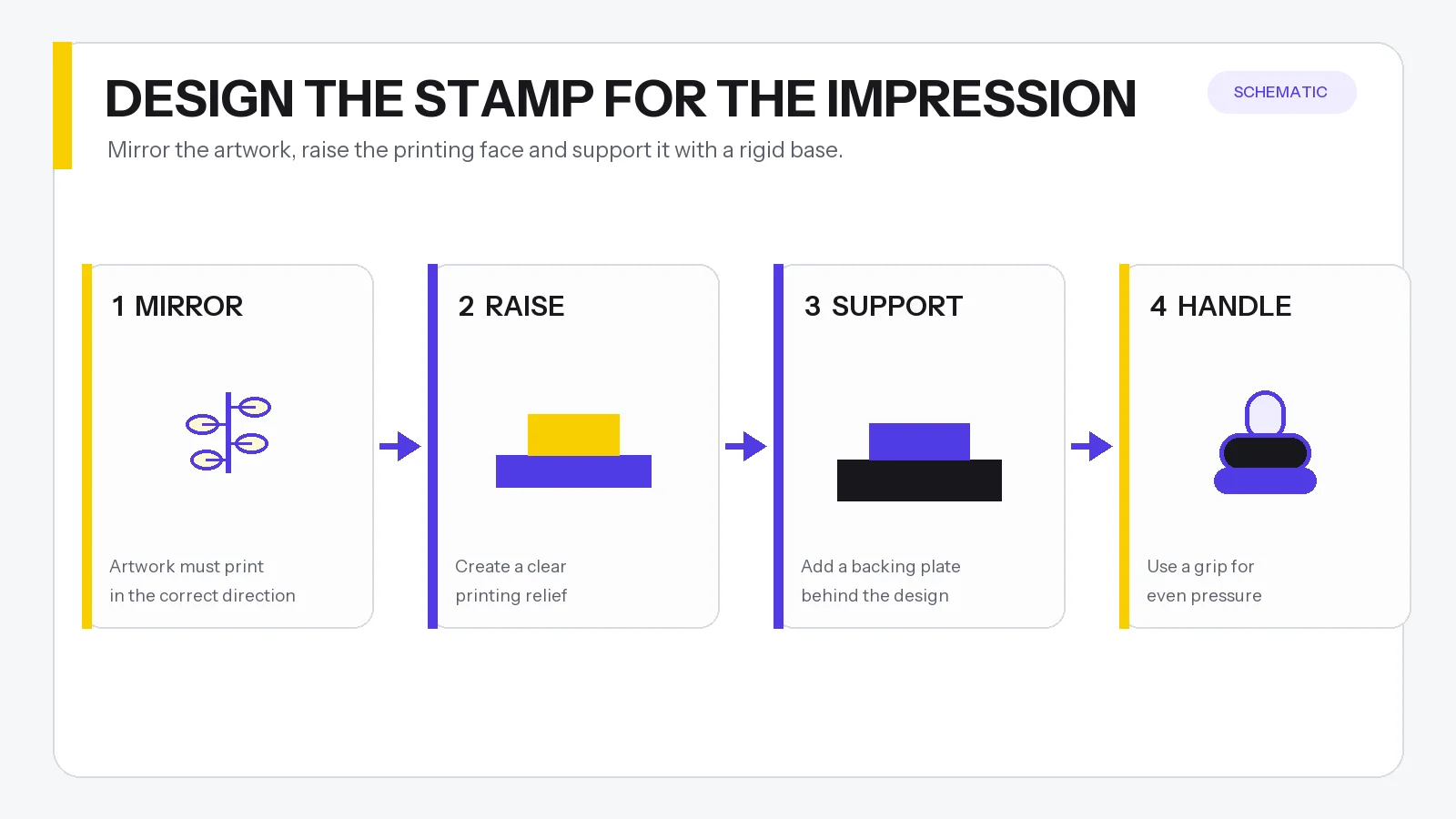Stamping Model How to 3D Print Custom Stamps: Design, Materials & Setup