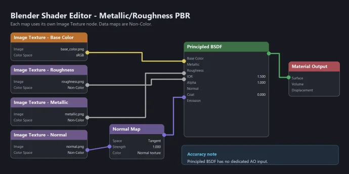 how to add pbr textures step 2 apply pbr textures in blender