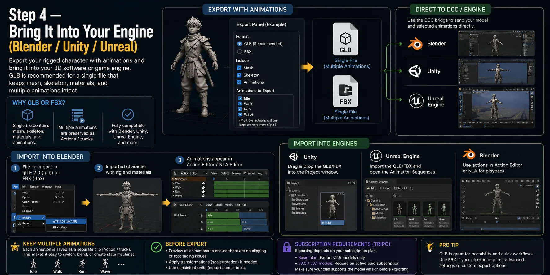 exporting an animated 3d character to game engines