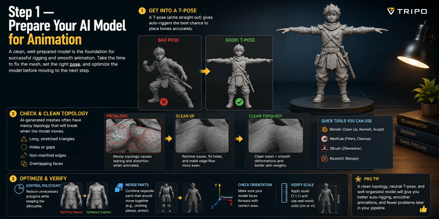 preparing an ai character model for animation