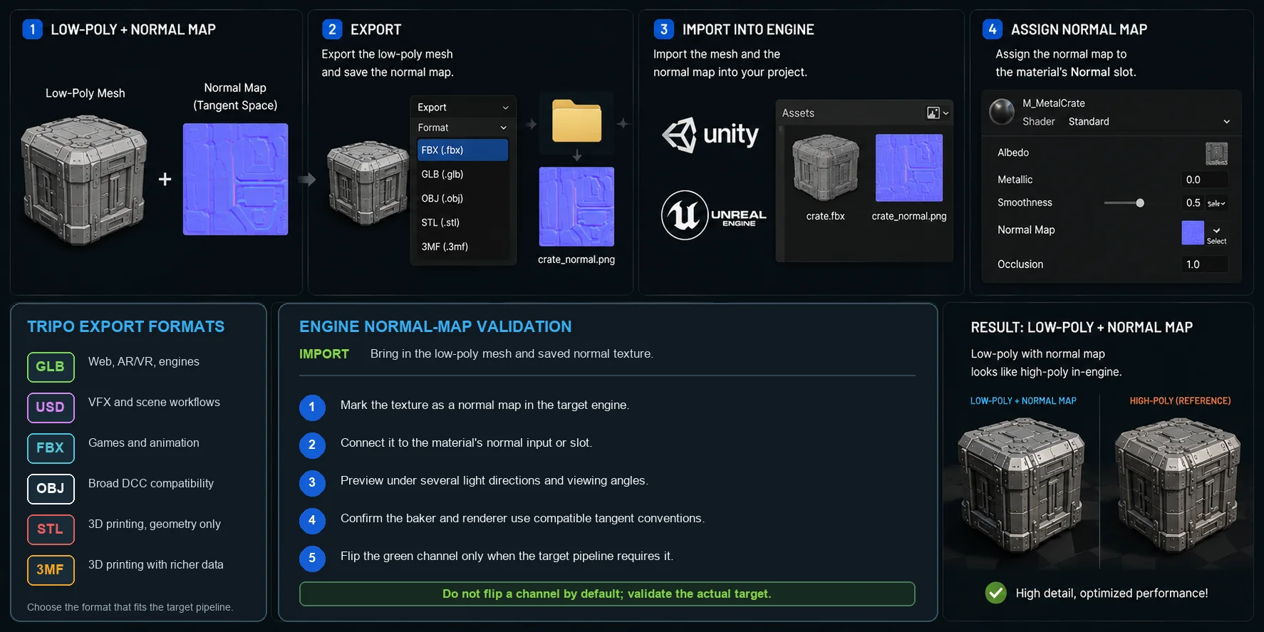 exporting normal baked models to game engines
