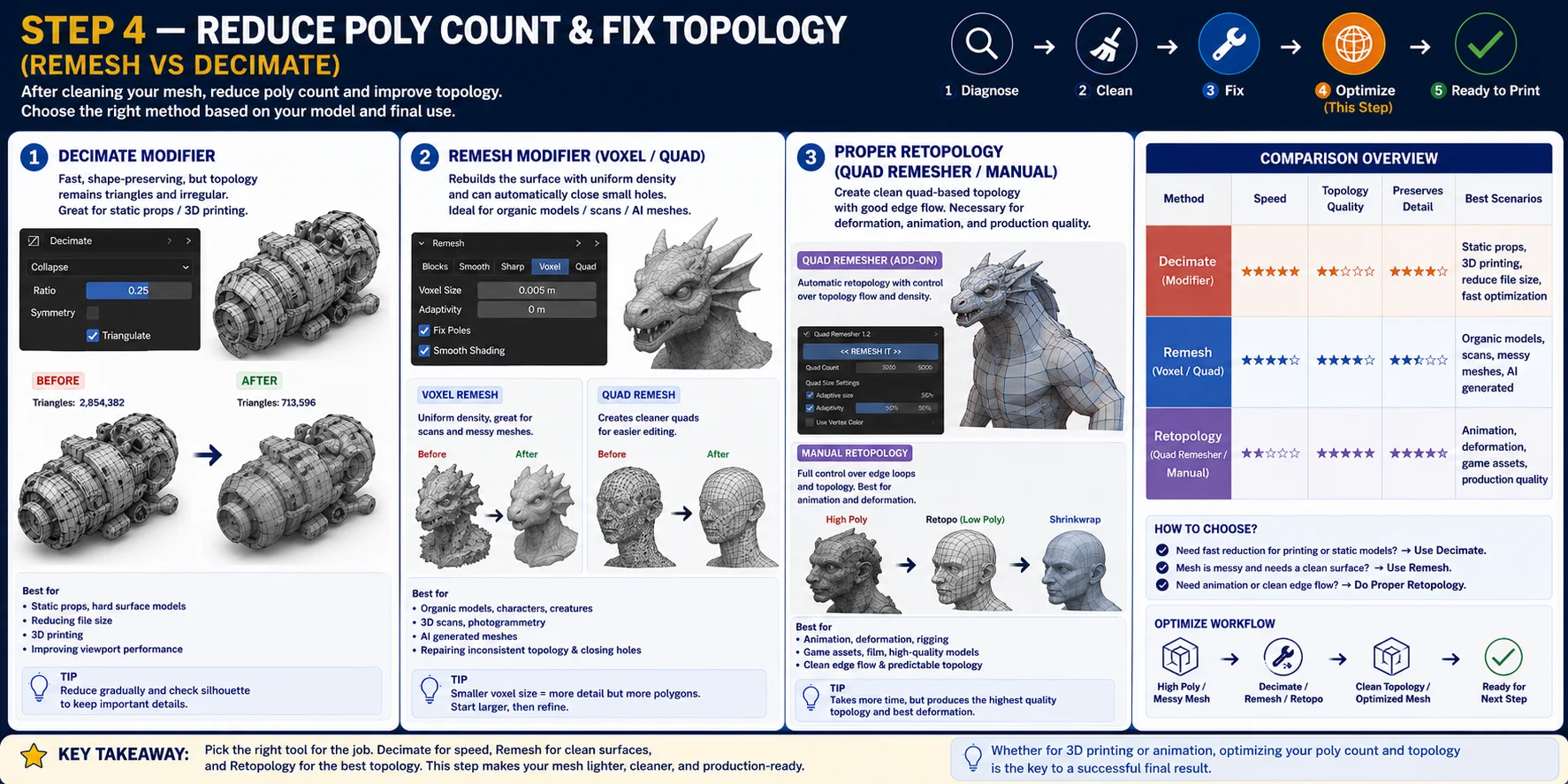 blender-decimate-vs-remesh-modifier-comparison