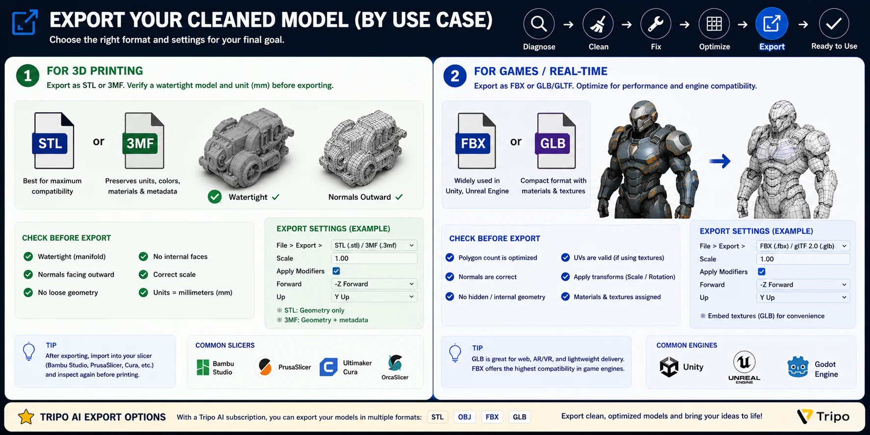 blender-export-settings-stl-for-printing-fbx-for-games