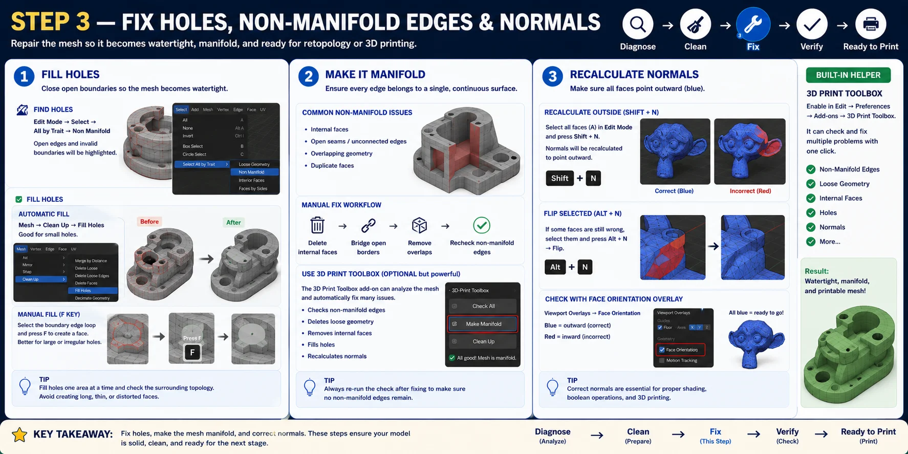 blender-fill-holes-and-recalculate-normals