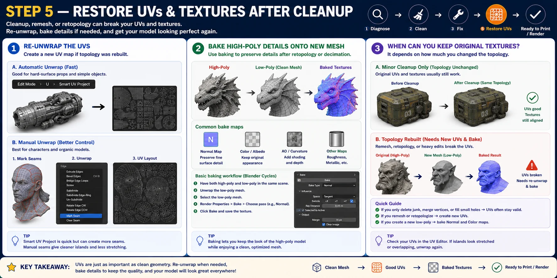 blender-uv-unwrap-and-texture-baking-after-cleanup