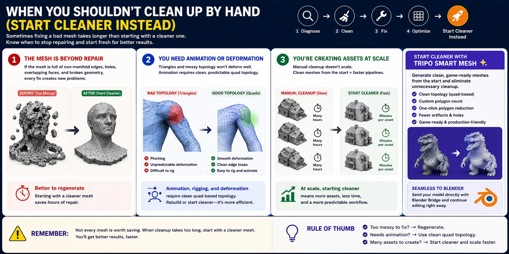 tripo-smart-mesh-clean-topology-vs-manual-repair