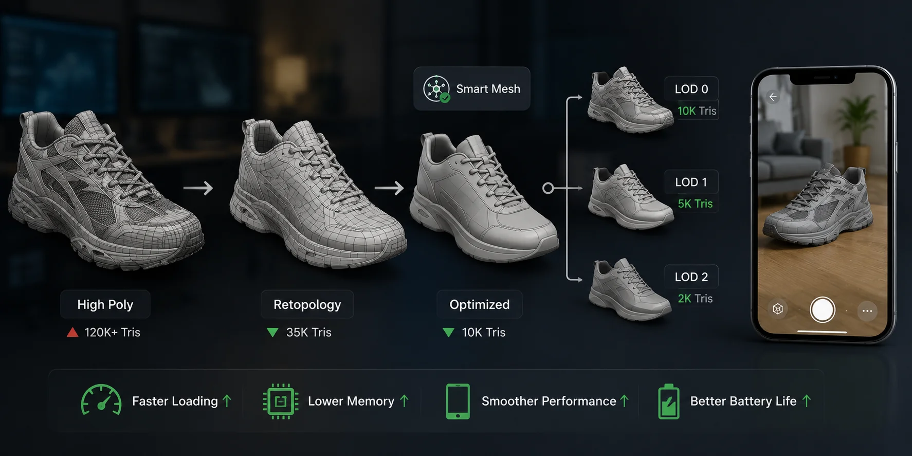 how to create ar product models geometry and retopology keeping poly count ar ready