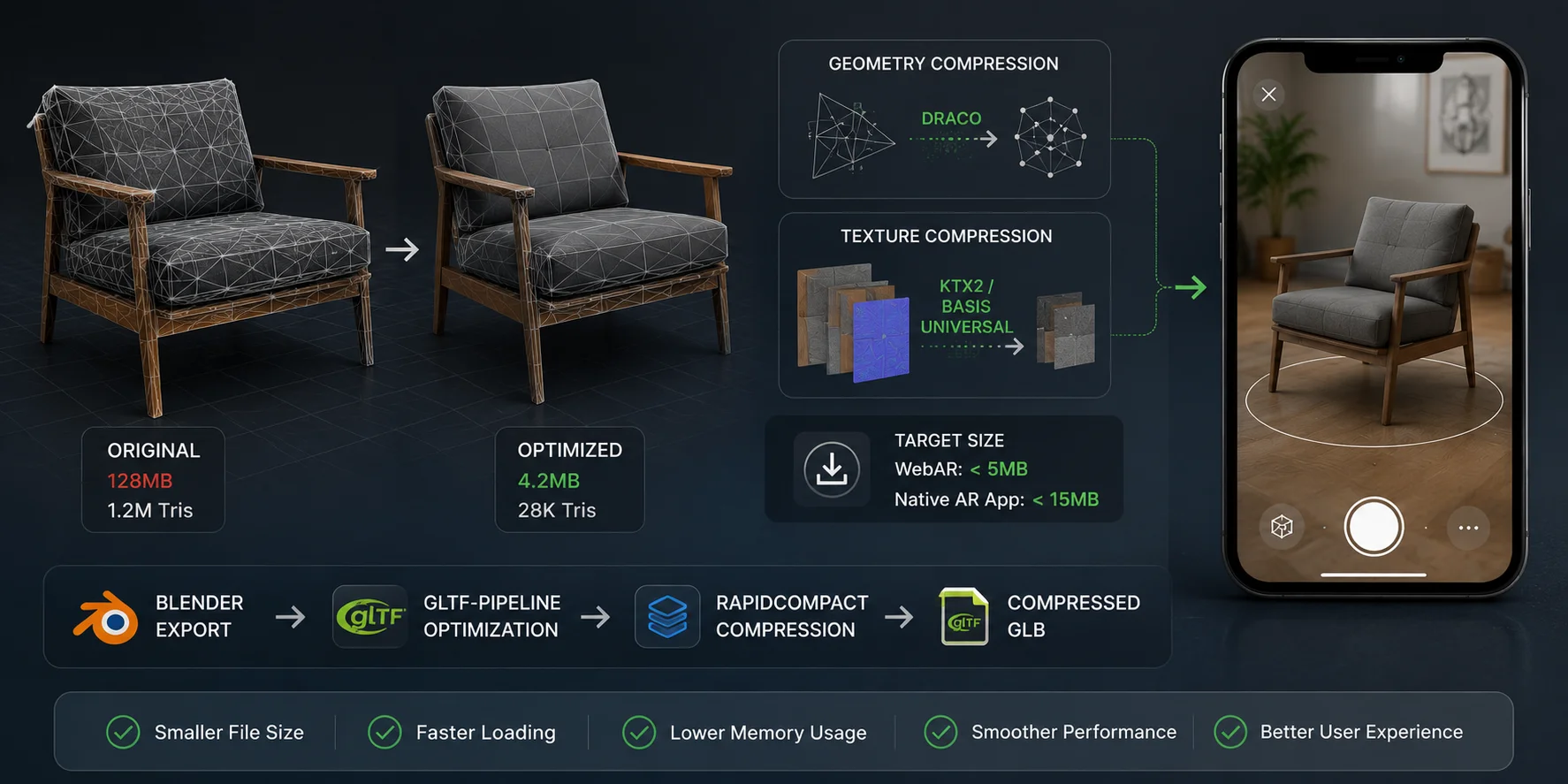 how to create ar product models performance and file size compression best practices