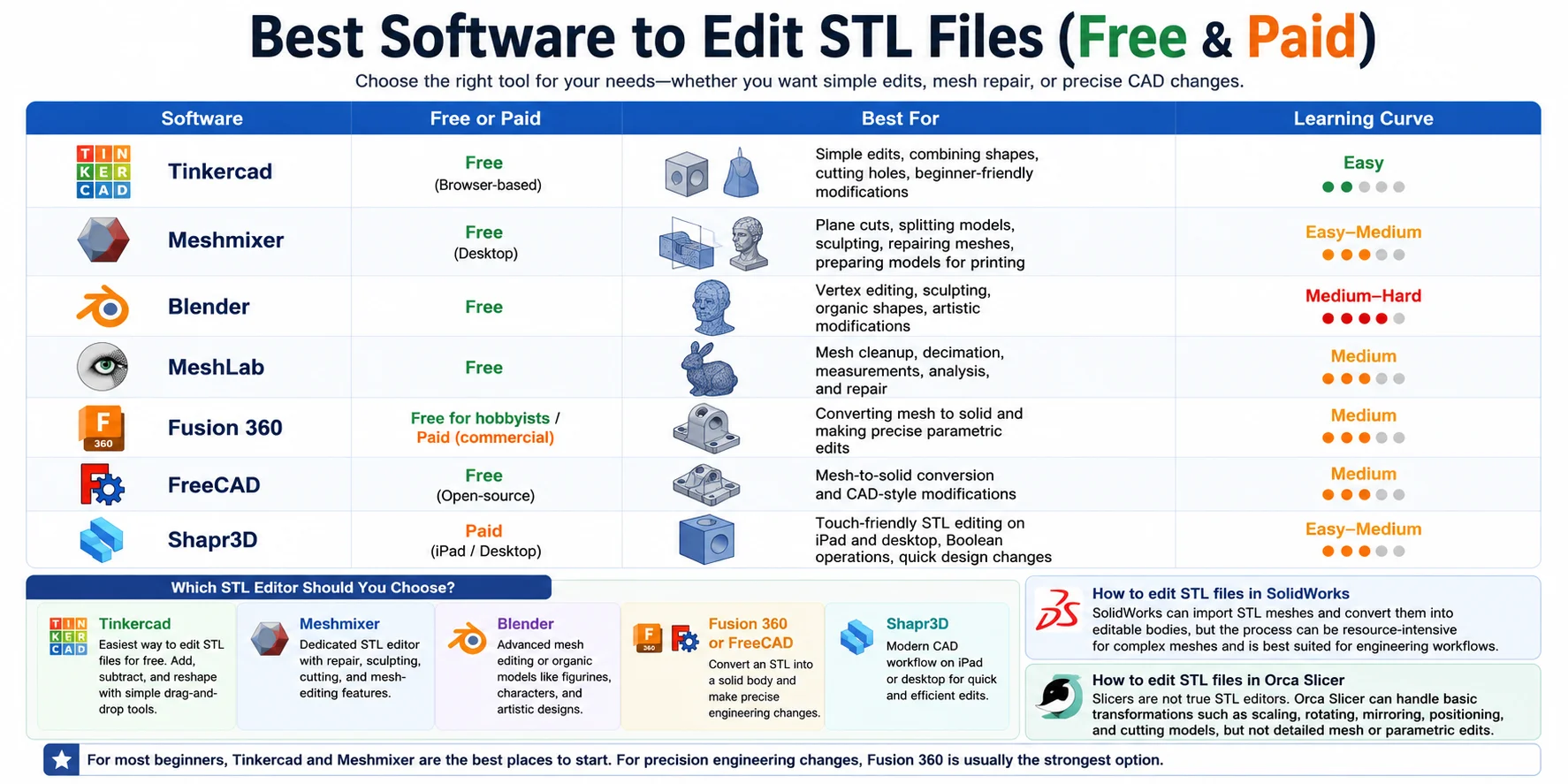 stl-file-editing-software-comparison-chart