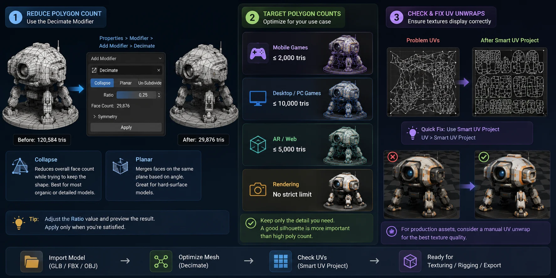 how to export ai 3d models to blender check and fix uvs