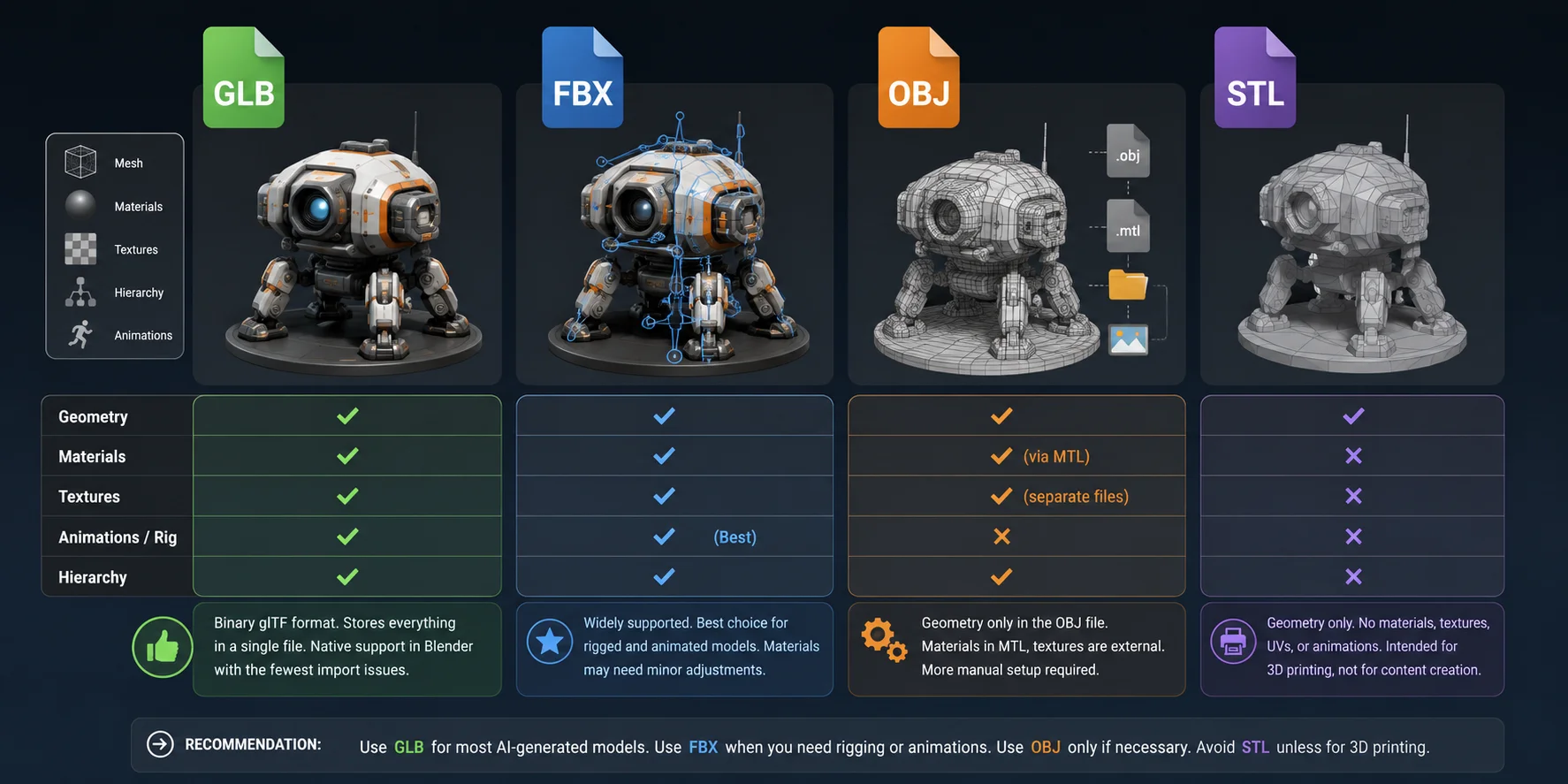 how to export ai 3d models to blender what about stl