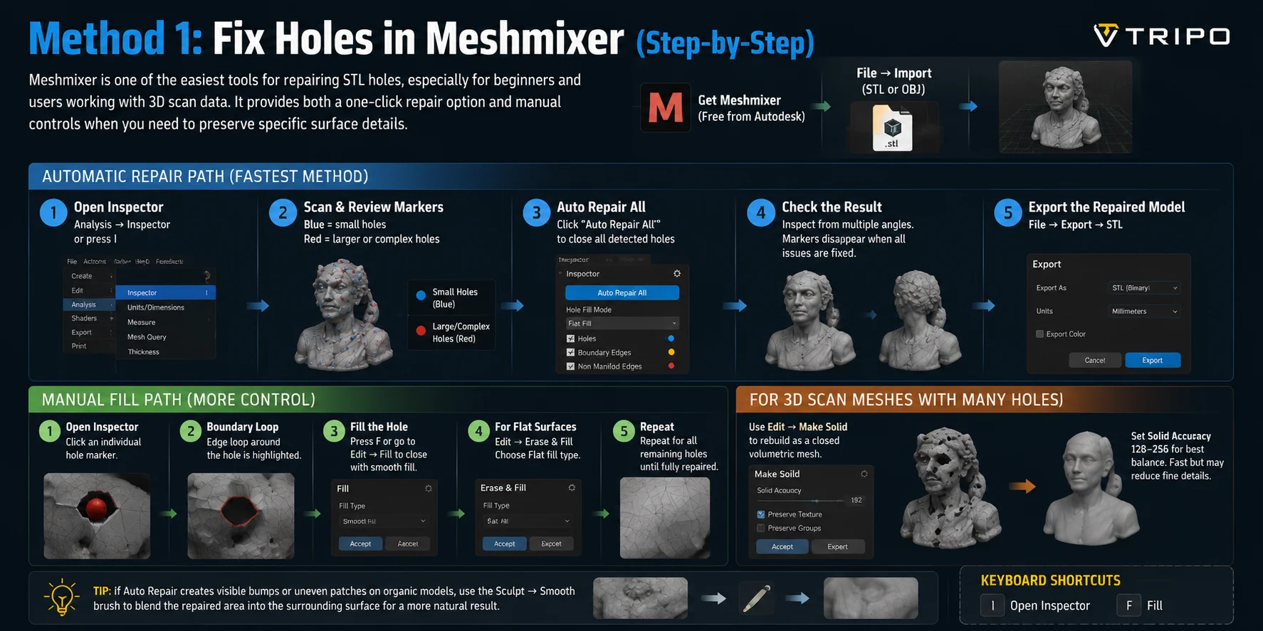 how to fix holes in 3d model for 3d scan meshes with many holes