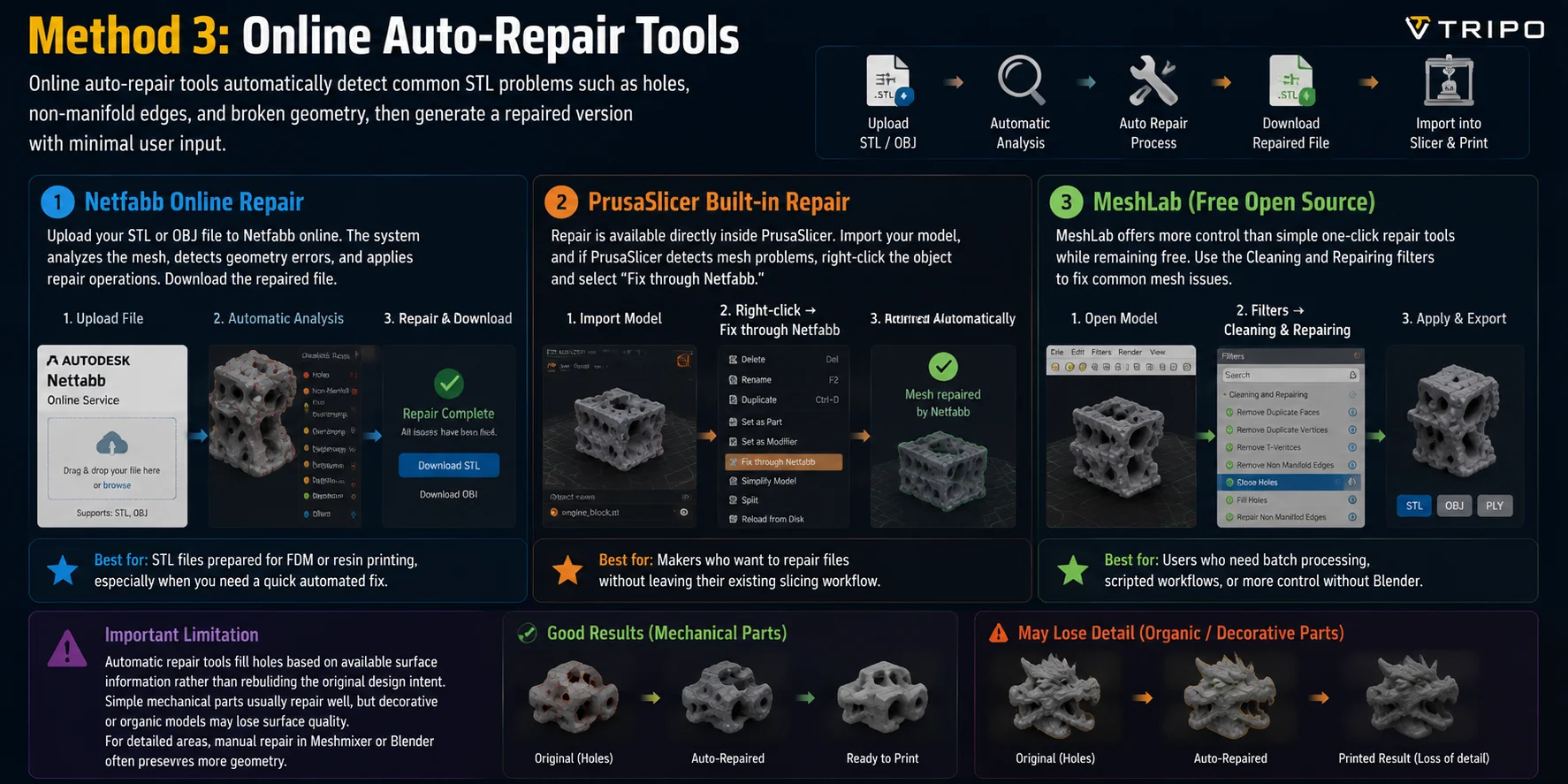 how to fix holes in 3d model meshlab free open source