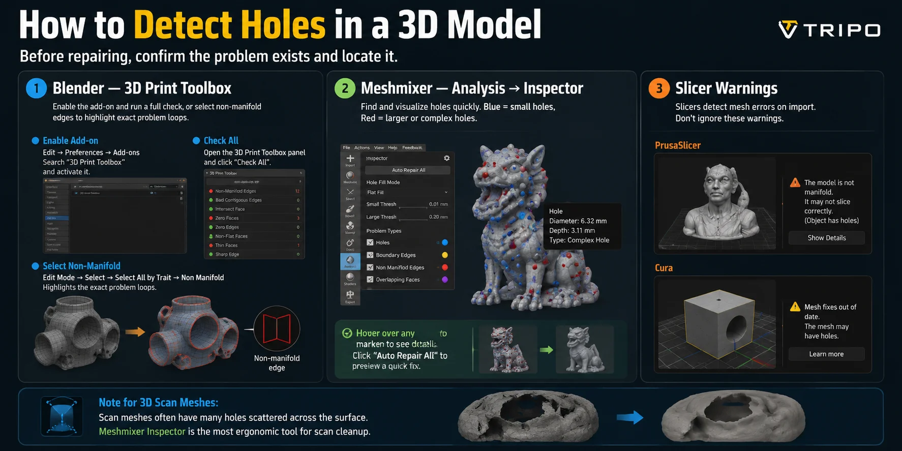 how to fix holes in 3d model slicer warnings