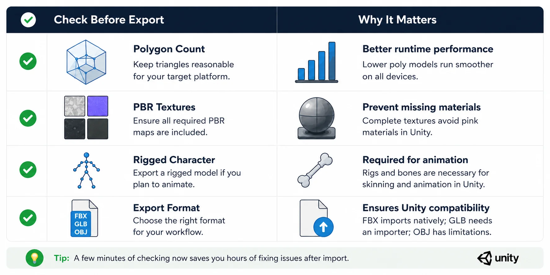 before-export-checklist-for-ai-3d-model-unity