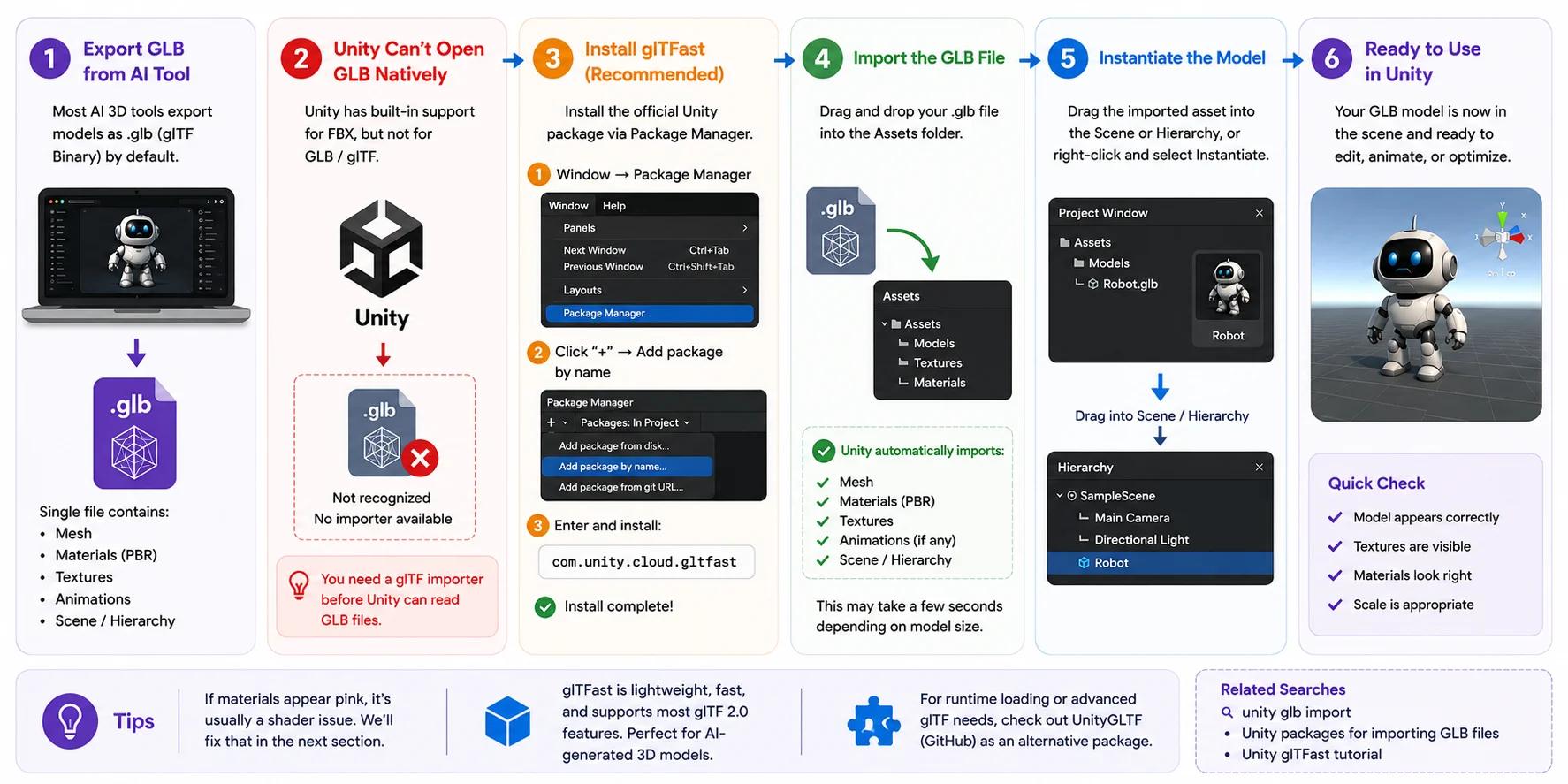 glb-gltf-import-workflow-unity