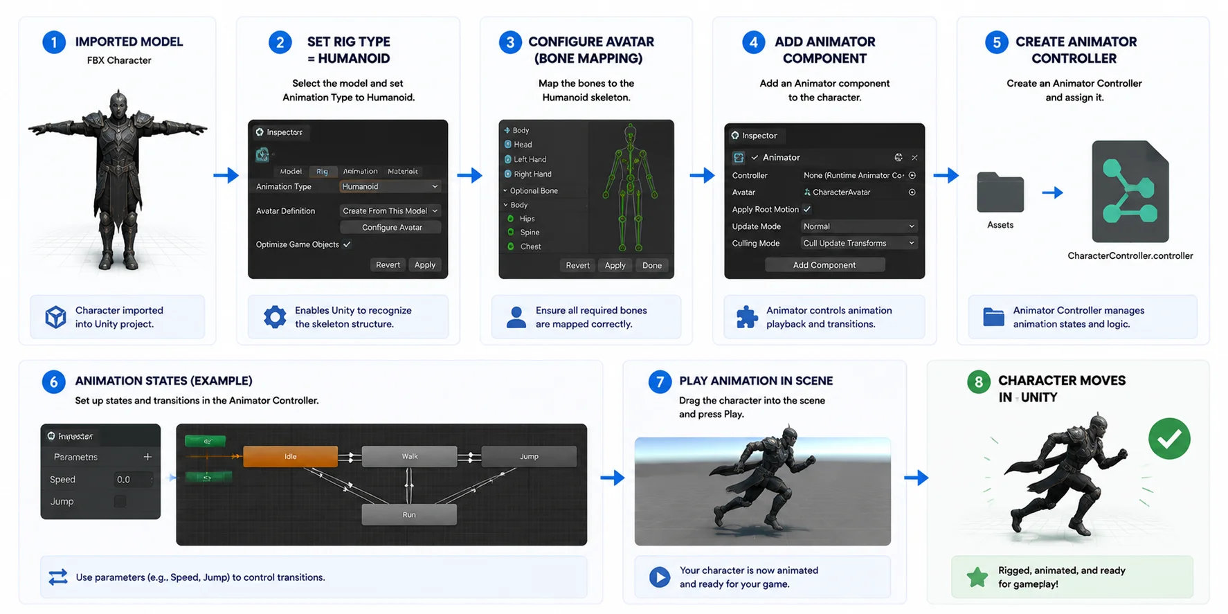 rig-and-animate-character-unity-fbx-workflow