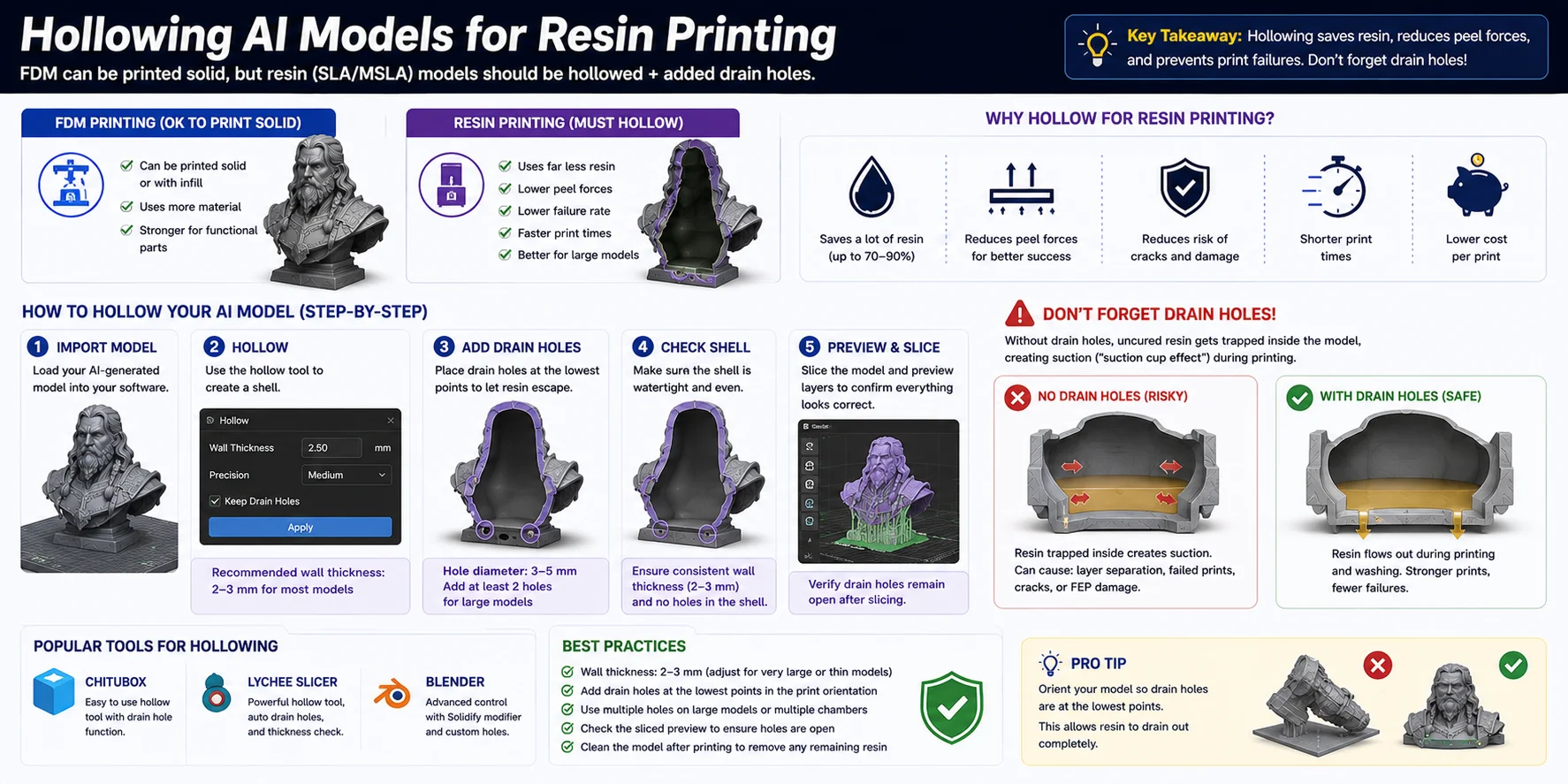 hollowing-ai-model-for-resin-printing-with-drain-holes