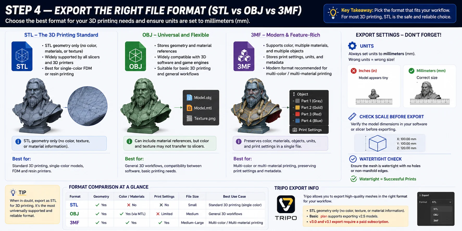 stl-obj-3mf-export-format-comparison-3d-printing