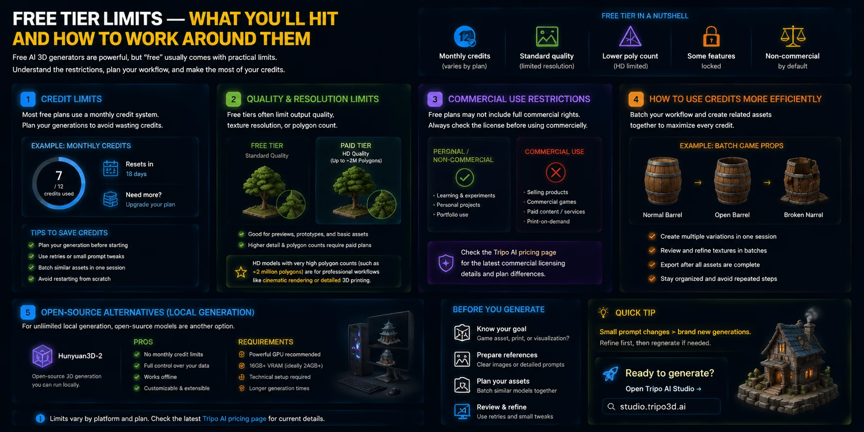 how to make ai models for free free tier limits what you ll hit and how to work around them