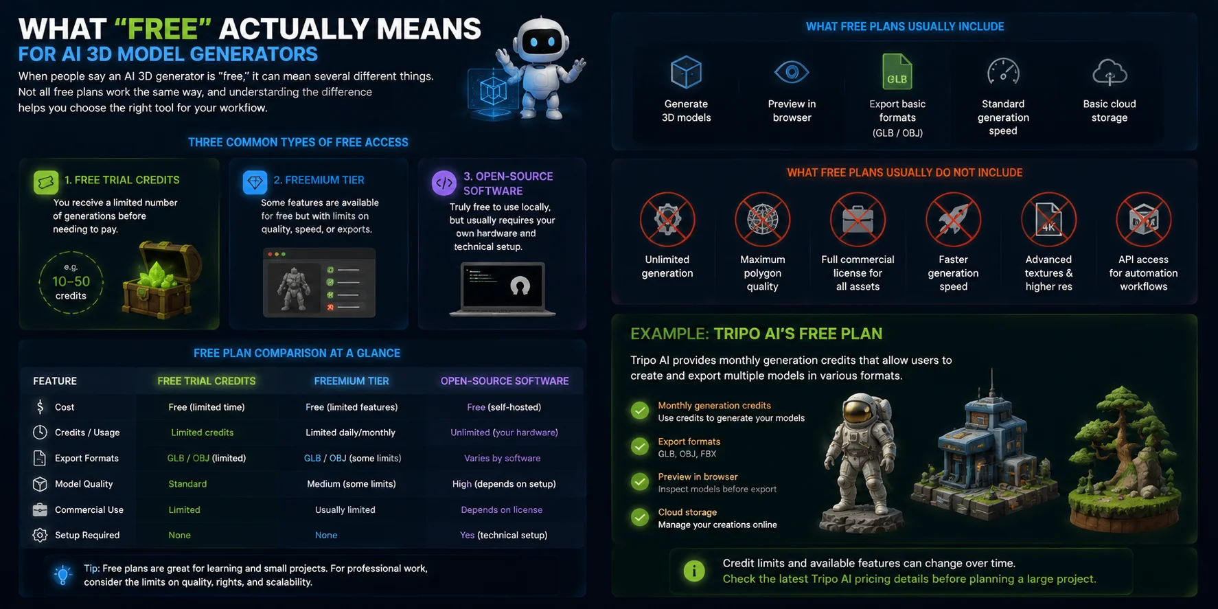 how to make ai models for free what free actually means for ai 3d model generators
