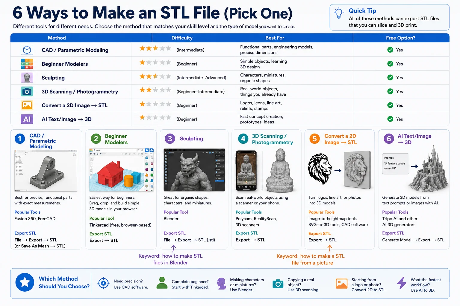 six-ways-to-make-an-stl-file