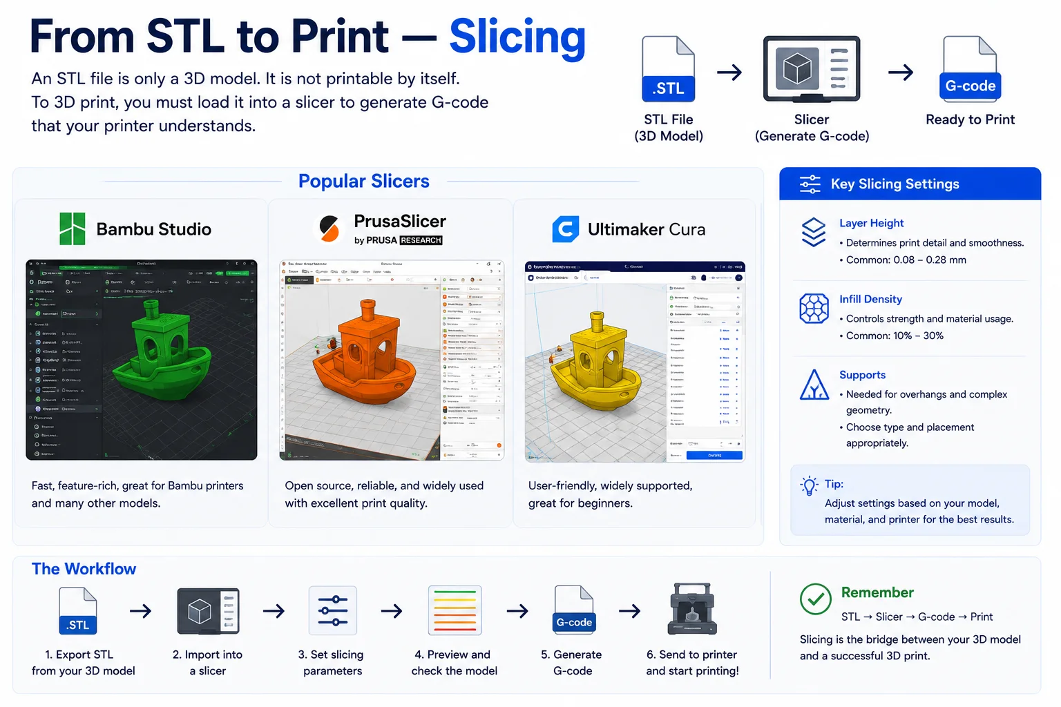 slice-stl-file-for-3d-printing